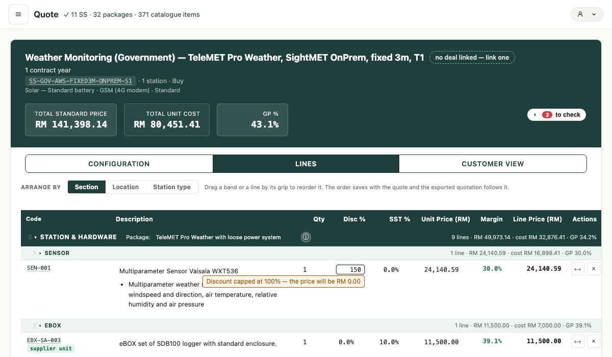 The quotation Lines table, showing the header totals, the Arrange-by toggle, a section band with its Package field, and an open Disc % editor with a live note reading 'Discount capped at 100% — the price will be RM 0.00'.